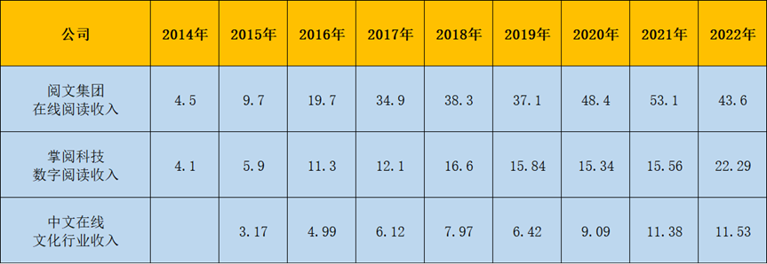 网络文学的三国杀