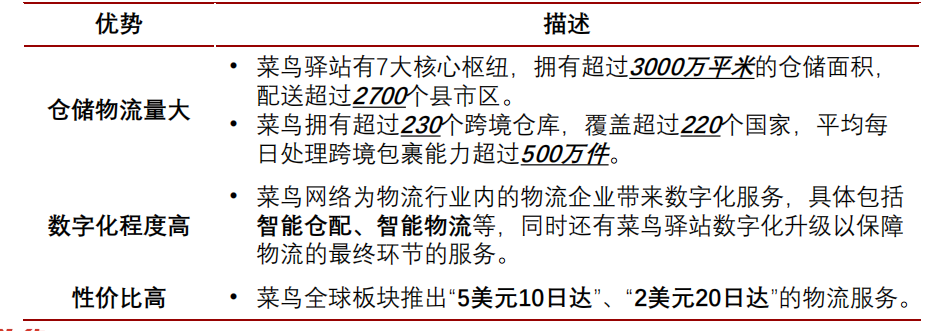 外界期待的“順豐品質，通達價格”，菜鳥自營能做到嗎？