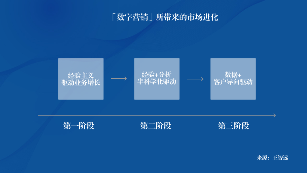 专家团｜王智远：如何成为，数字营销专家？