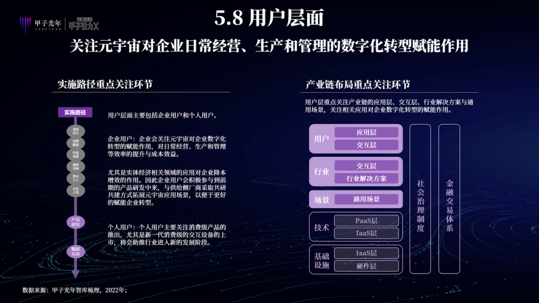 中国特色元宇宙是虚实共生的两仪世界，注重赋能实体经济、能效比和元力