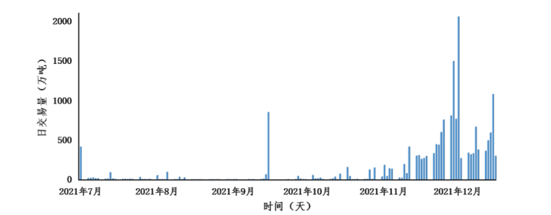 被低估的碳交易市场，何以成为新风口？