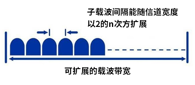 從R15到R17，一文看懂5G的技術創新