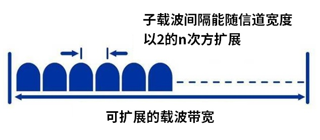 从R15到R17，一文看懂5G的技术创新