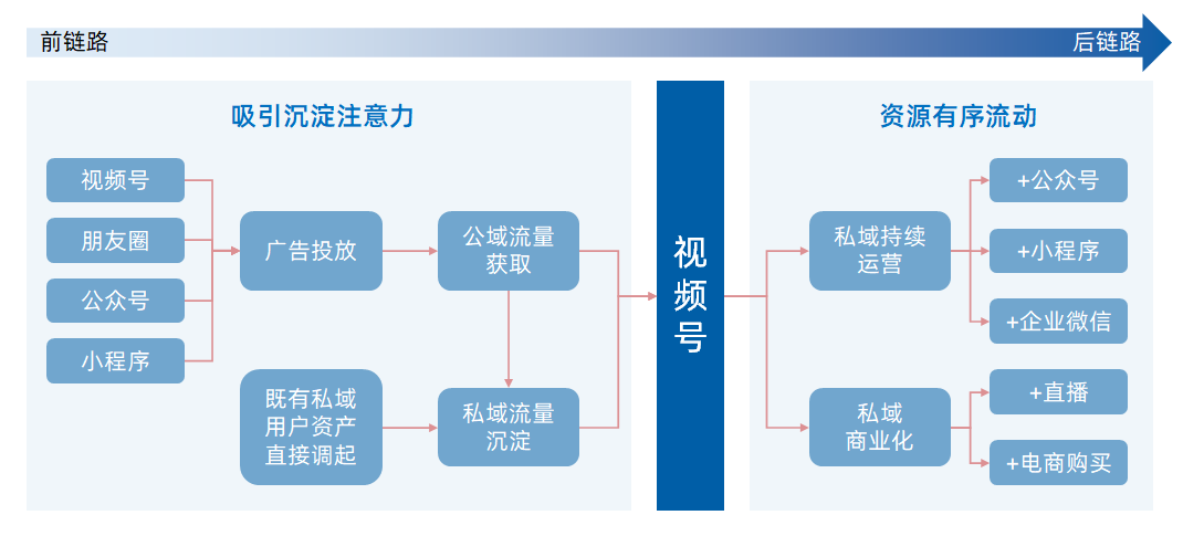 專家團｜宋星：2023，廣告投放的新紅利在哪里？