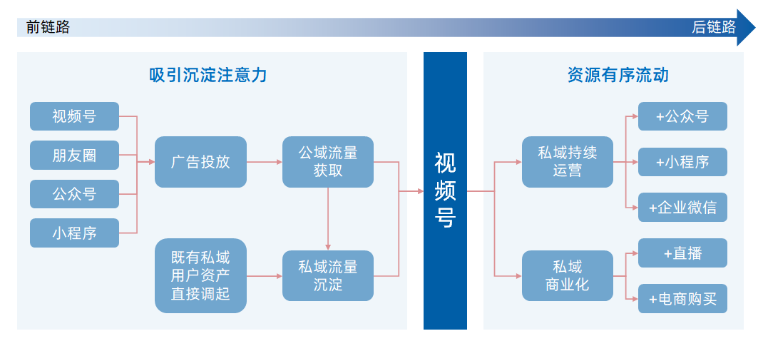 专家团｜宋星：2023，广告投放的新红利在哪里？