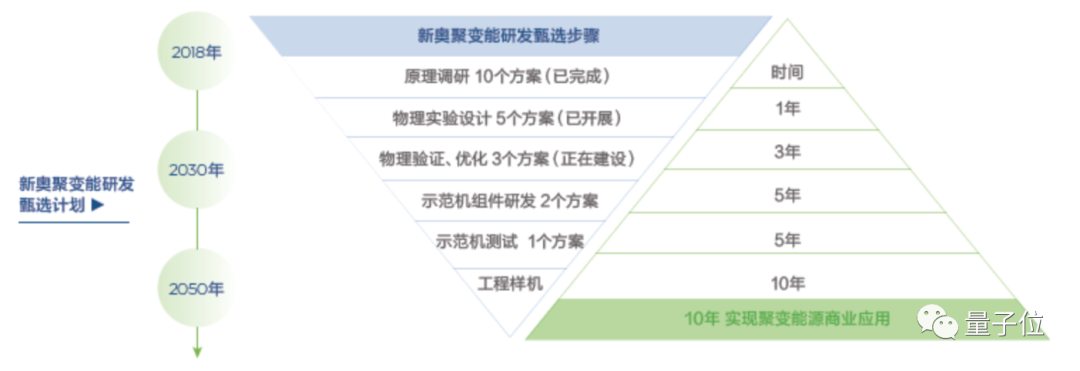 商用可控核聚變堆實現(xiàn)在即，還是在陜西？？？