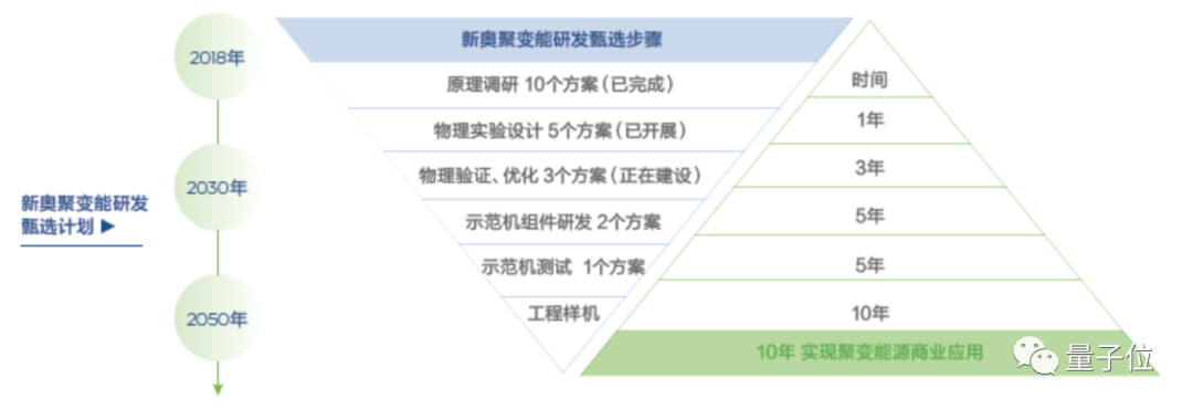 商用可控核聚变堆实现在即，还是在陕西？？？