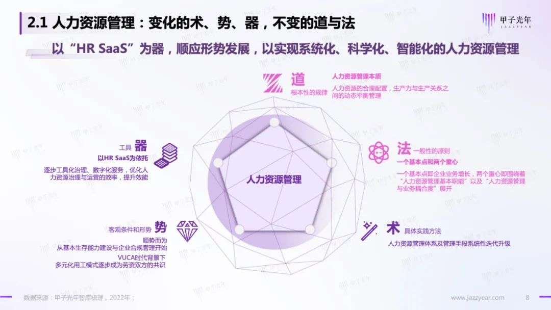 HR SaaS应用与实践研究报告：数字化工具与数字化服务并驾齐驱