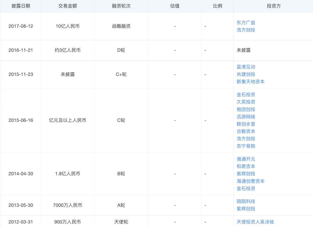羅永浩的“債”，還沒還完？