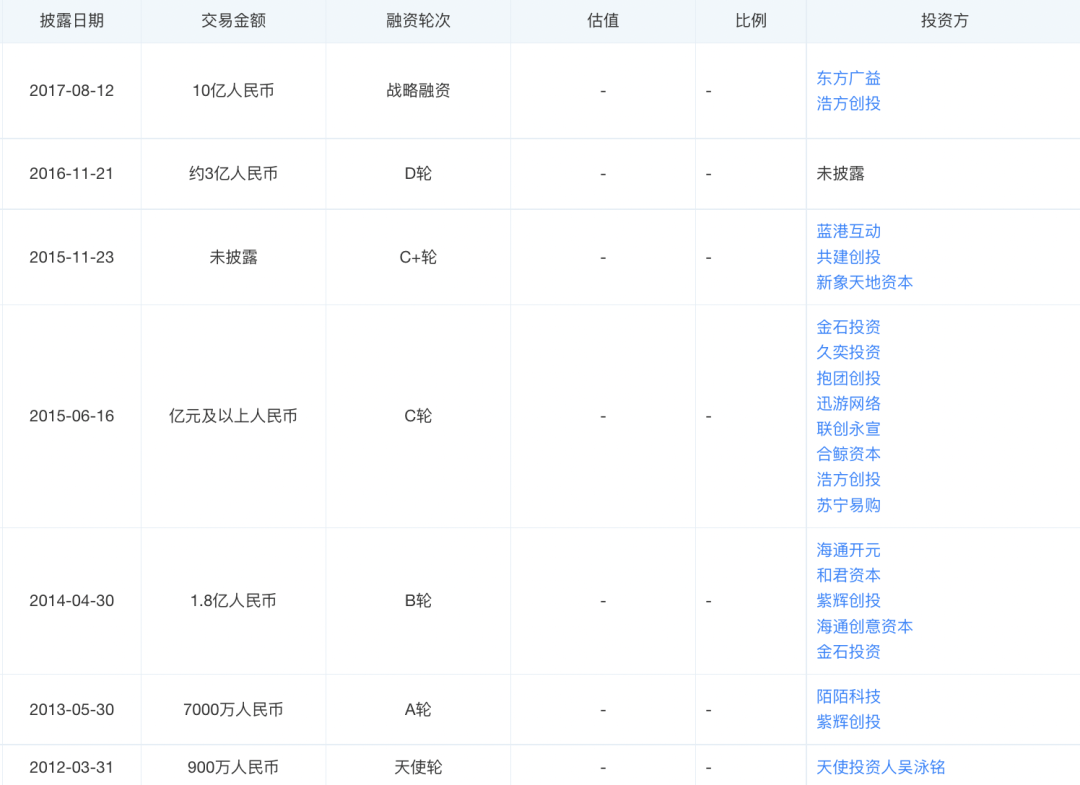 罗永浩的“债”，还没还完？