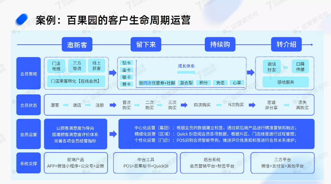 2023年，做「全域運營」的紅利在哪兒？