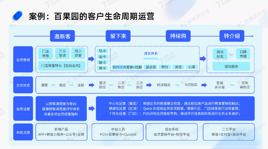 2023年，做「全域运营」的红利在哪儿？