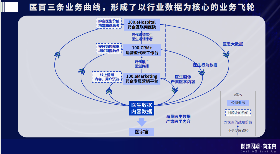 行業(yè)垂直型 SaaS 是創(chuàng)業(yè)者的下一片藍(lán)海