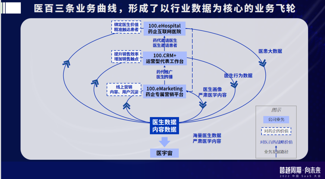 行业垂直型 SaaS 是创业者的下一片蓝海