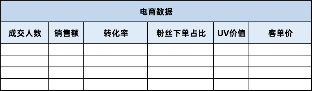 5個步驟：教你從0-1布局直播帶貨