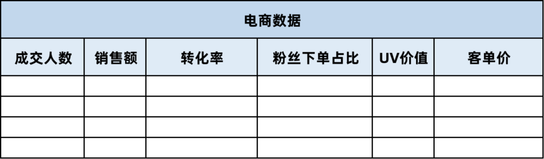 5个步骤：教你从0-1布局直播带货