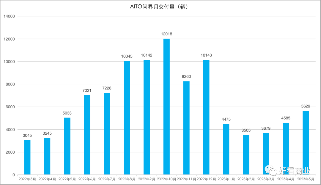 马斯克发起的这场价格战，谁赢谁输？