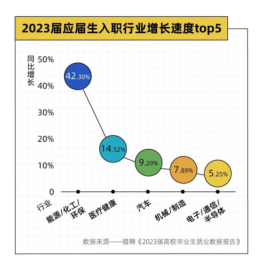 不再迷戀北上廣，畢業生偏愛東莞小鎮制造業
