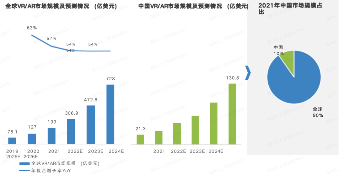 VR的內容荒漠，字節(jié)救不了