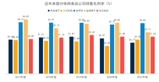 盐津铺子：“零食界华为”为何没有“硬核”产品？