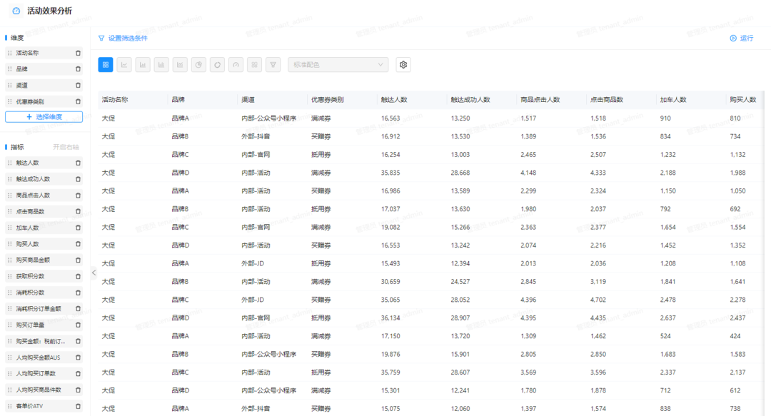 专家团｜宋星：3年后的今天CDP能做什么？纷析评测深演AIphaData看CDP最新发展趋势