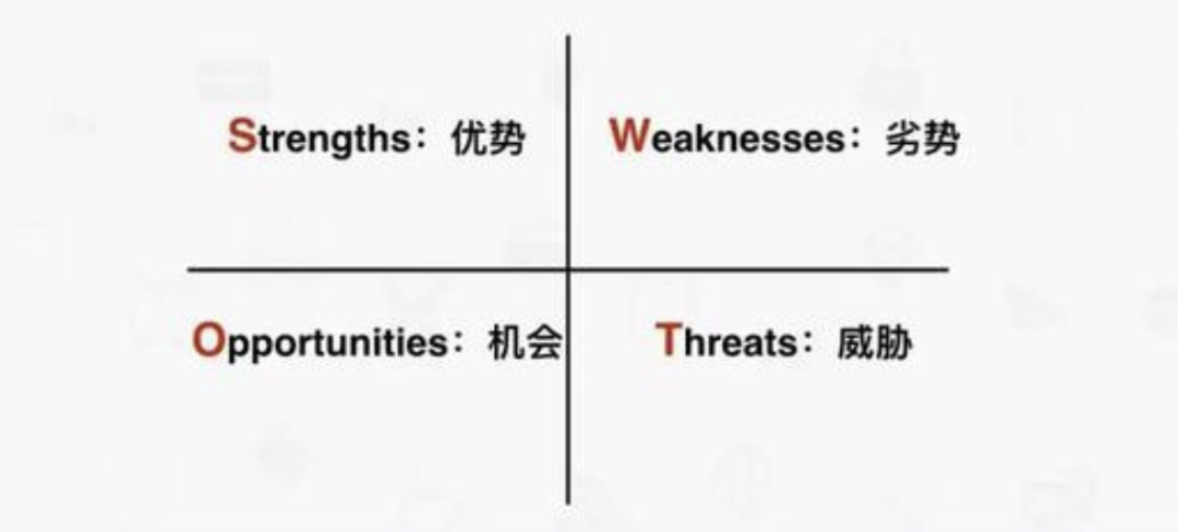 3步教你做好競品分析？建議收藏！
