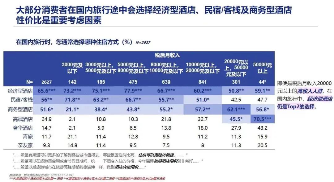 暑期旅游頻頻被吐槽，我們到底需要什么樣的國內游？