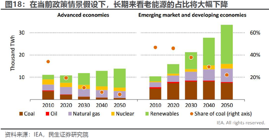 今年限電，有什么不一樣？