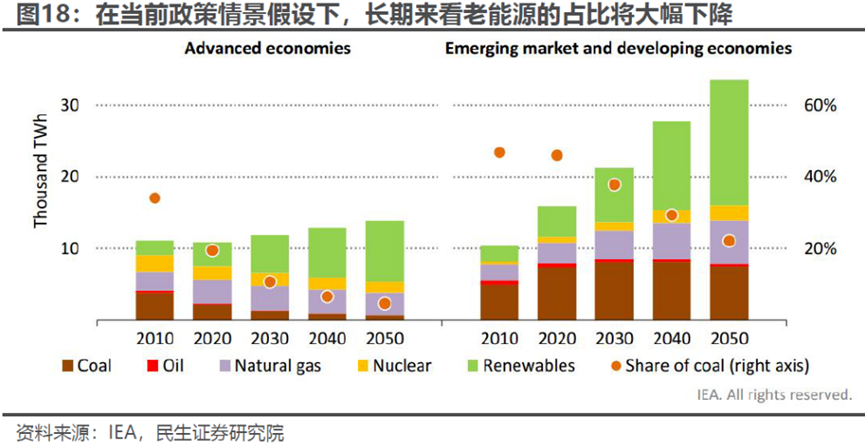 今年限电，有什么不一样？