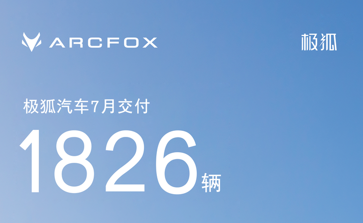 蔚來破2萬臺新高，小鵬重返萬輛，7月車企銷量一覽