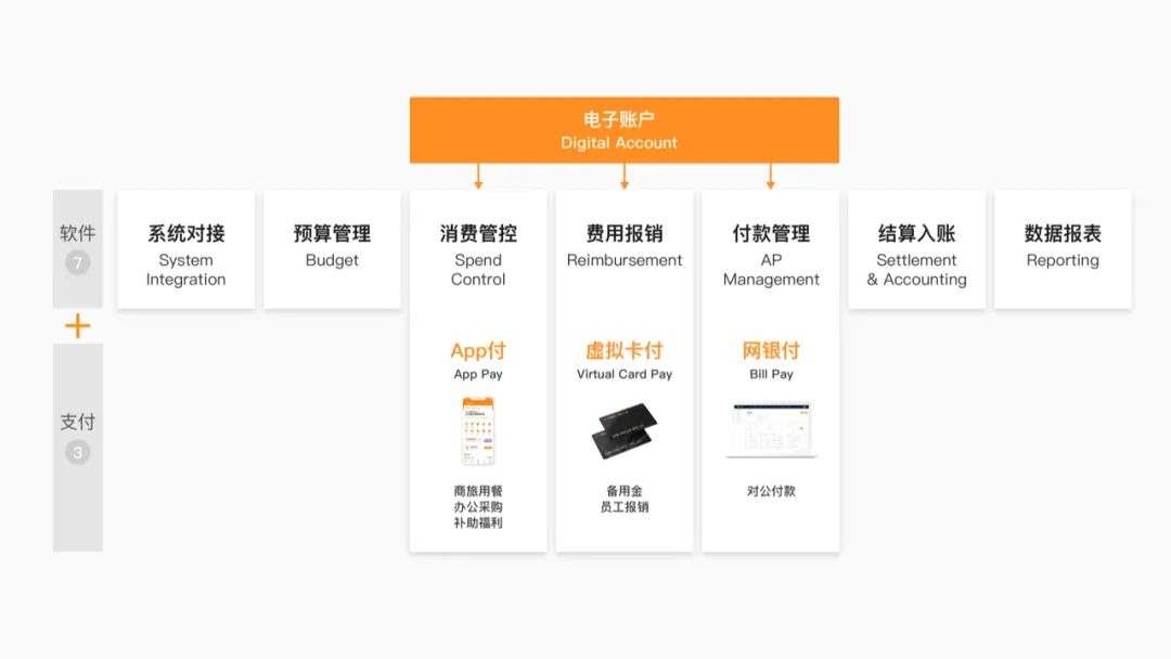 企業支出管理賽道，分貝通為何脫穎而出