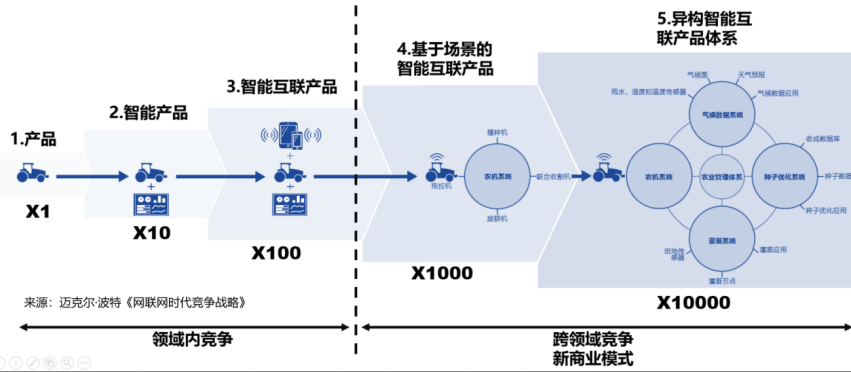 数字创新大变局：制造业如何突围重生？