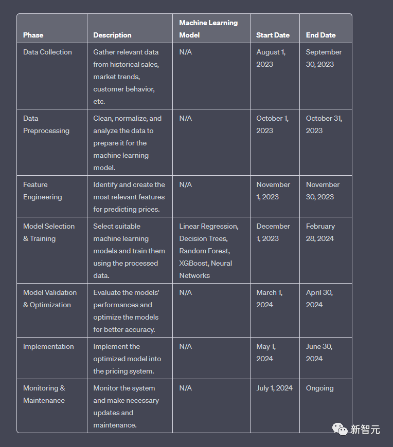 OpenAI CEO親自示范，自定義指令上手攻略，調(diào)教專屬定制化AI助手