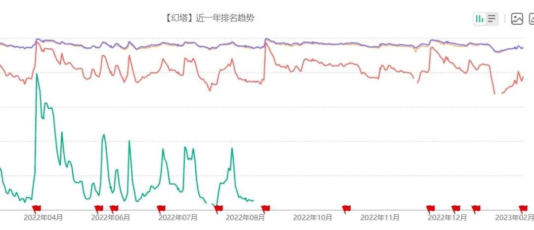 完美世界業績炸裂，也攔不住池宇峰“下車”？