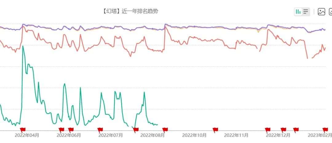 完美世界业绩炸裂，也拦不住池宇峰“下车”？