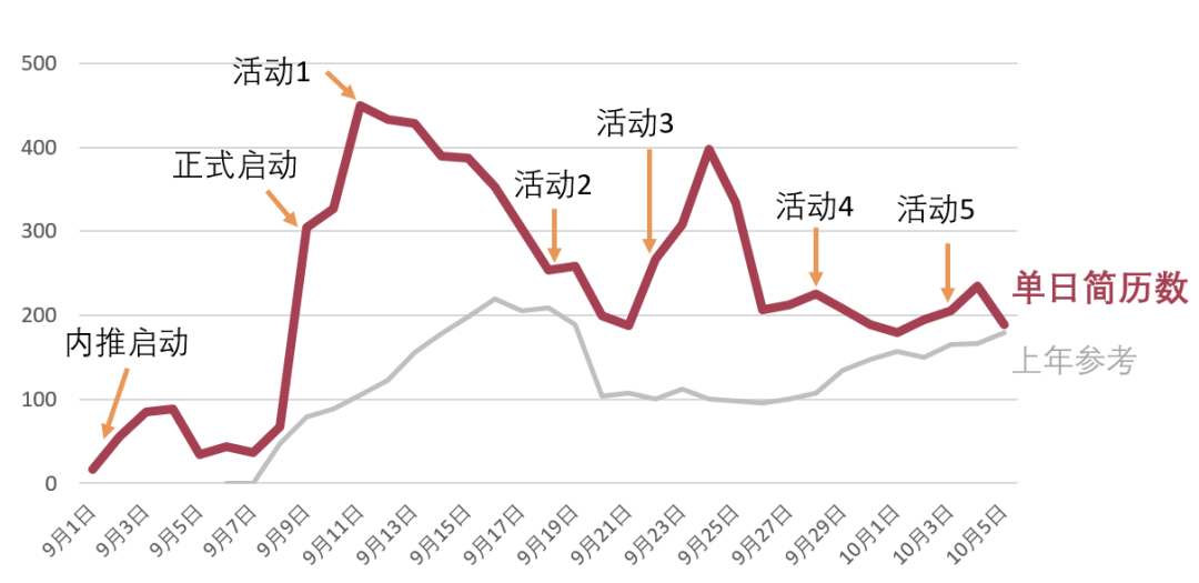 專家團｜蔣祎：HR如何開啟人力數據分析探索之旅？