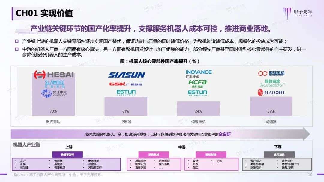 中国商用服务机器人行业简析