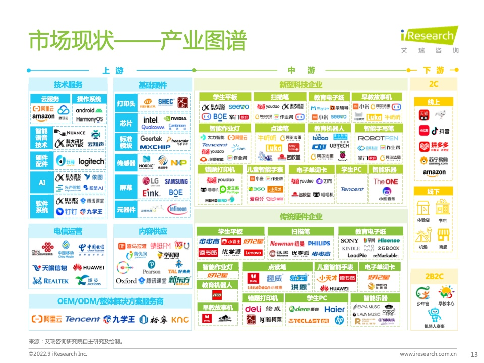 教育智能硬件，能成为“好未来们”的未来吗？