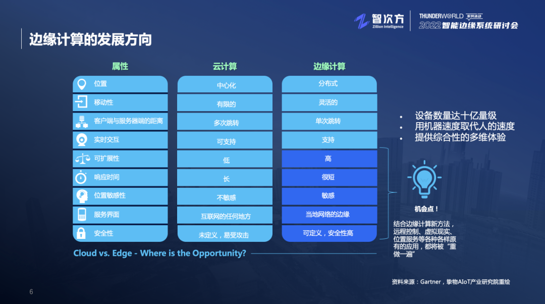 物聯網企業未來到底是上云，還是下云？