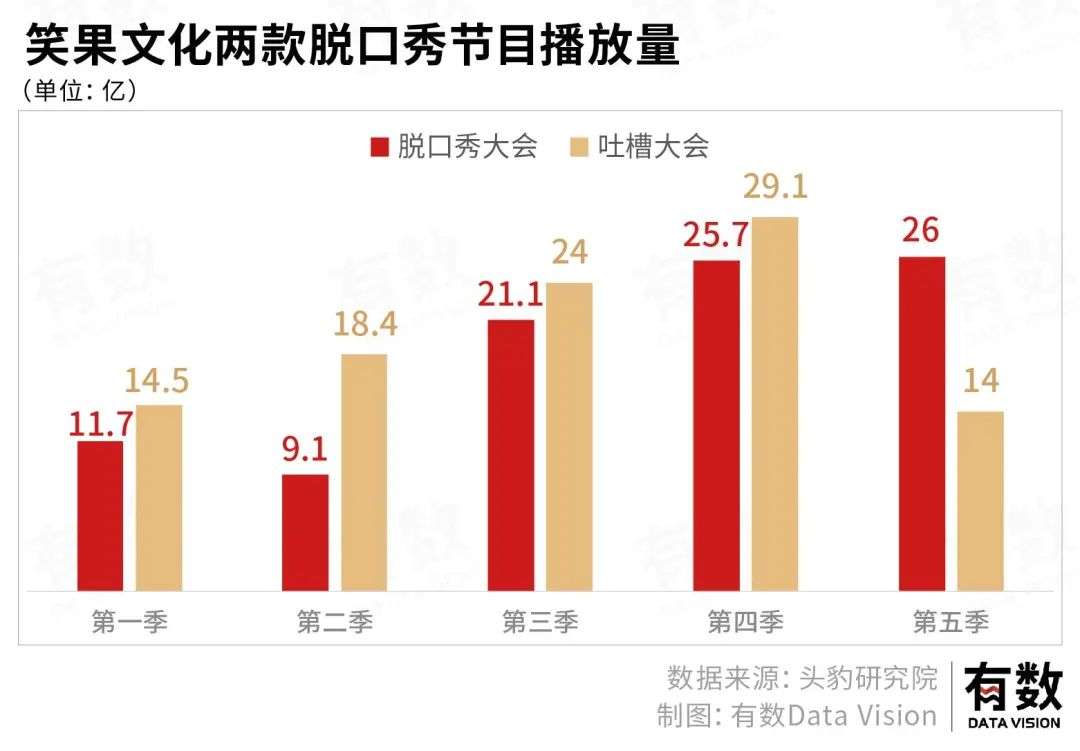 我們需要流水線上的脫口秀嗎？