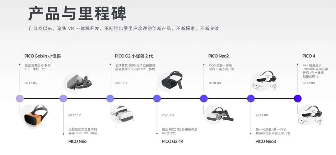 收購 PICO 一周年，字節(jié)給 VR 帶來了什么？
