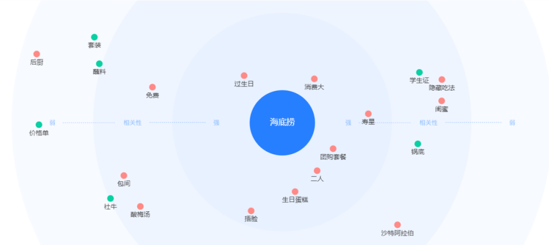 圍觀海底撈過生日，我的幾點品牌營銷思考