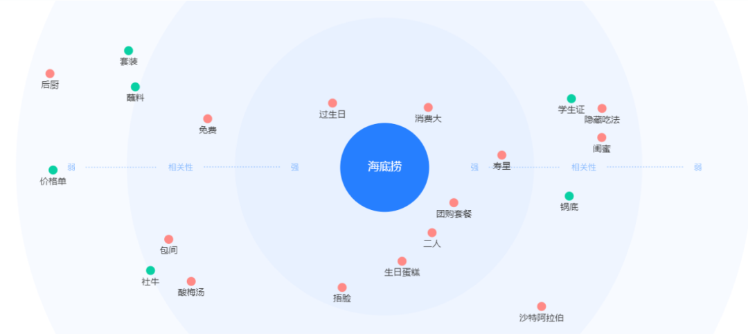 围观海底捞过生日，我的几点品牌营销思考