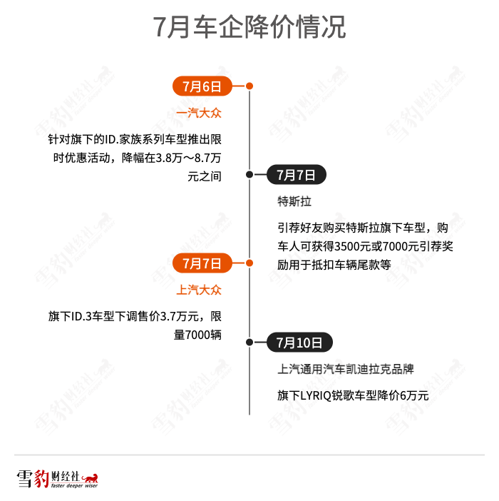 狂奔180天后，車企仍未駛出價(jià)格戰(zhàn)泥沼
