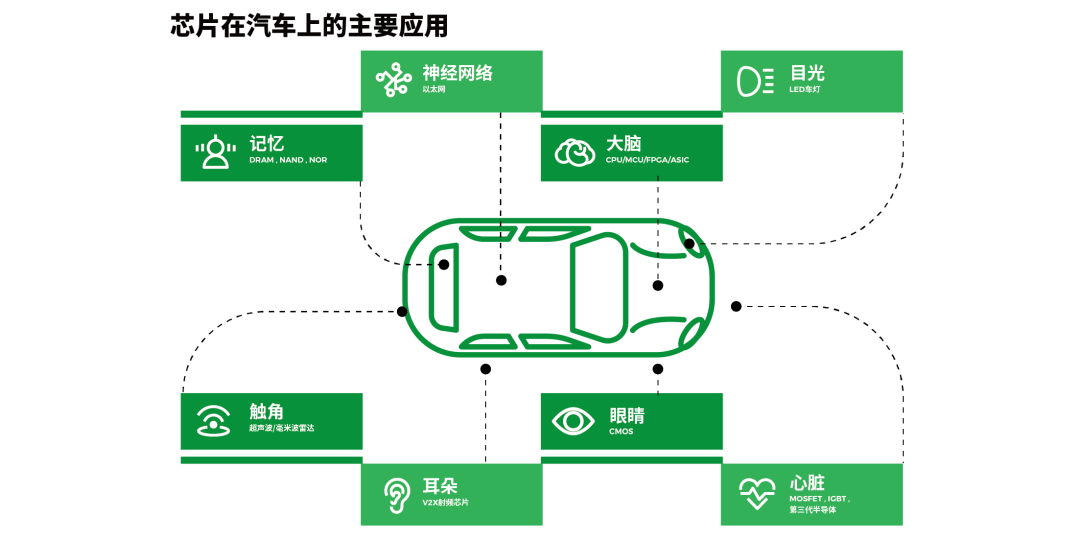 萬億級汽車產業重構中，屬于你的機會在哪里？