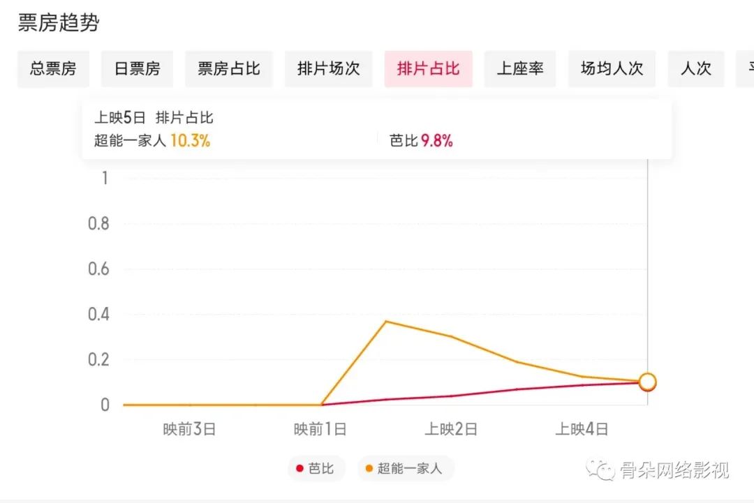 2023暑期档电影，跑出了各类“意外”