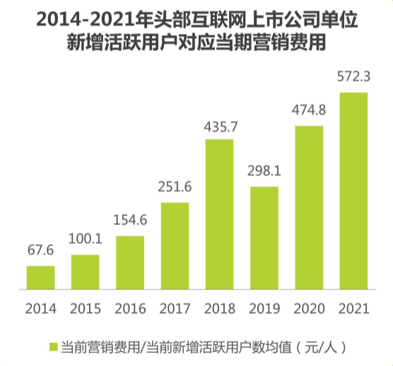 加人要收費(fèi)之后，做私域還香么？