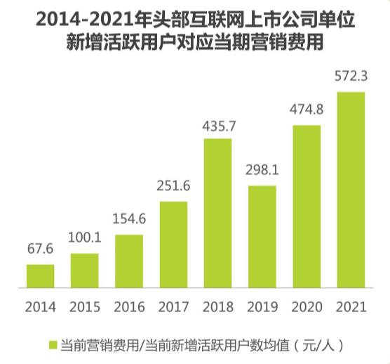 加人要收费之后，做私域还香么？