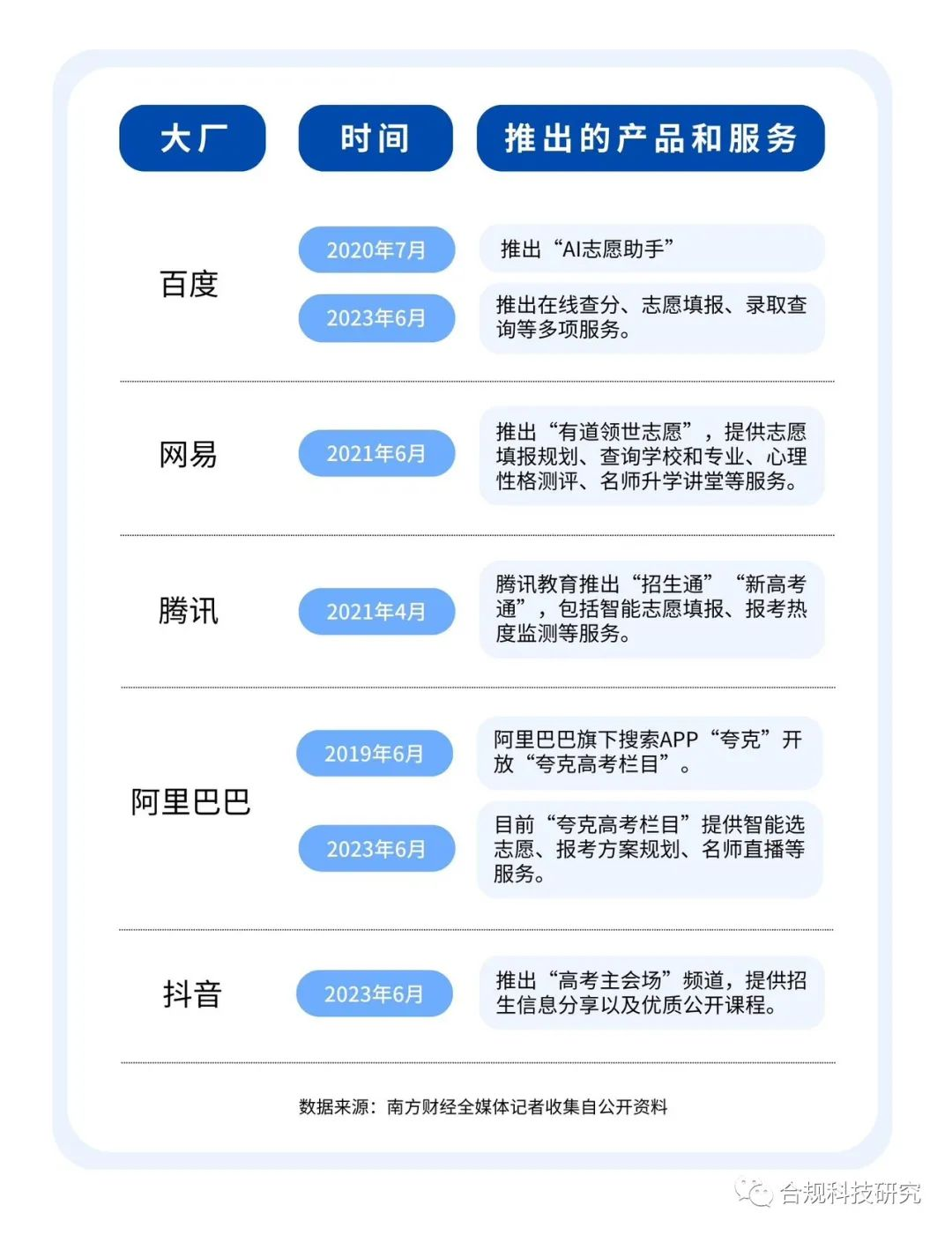 AI+高考志愿填報，是技術賦能還是智商稅？