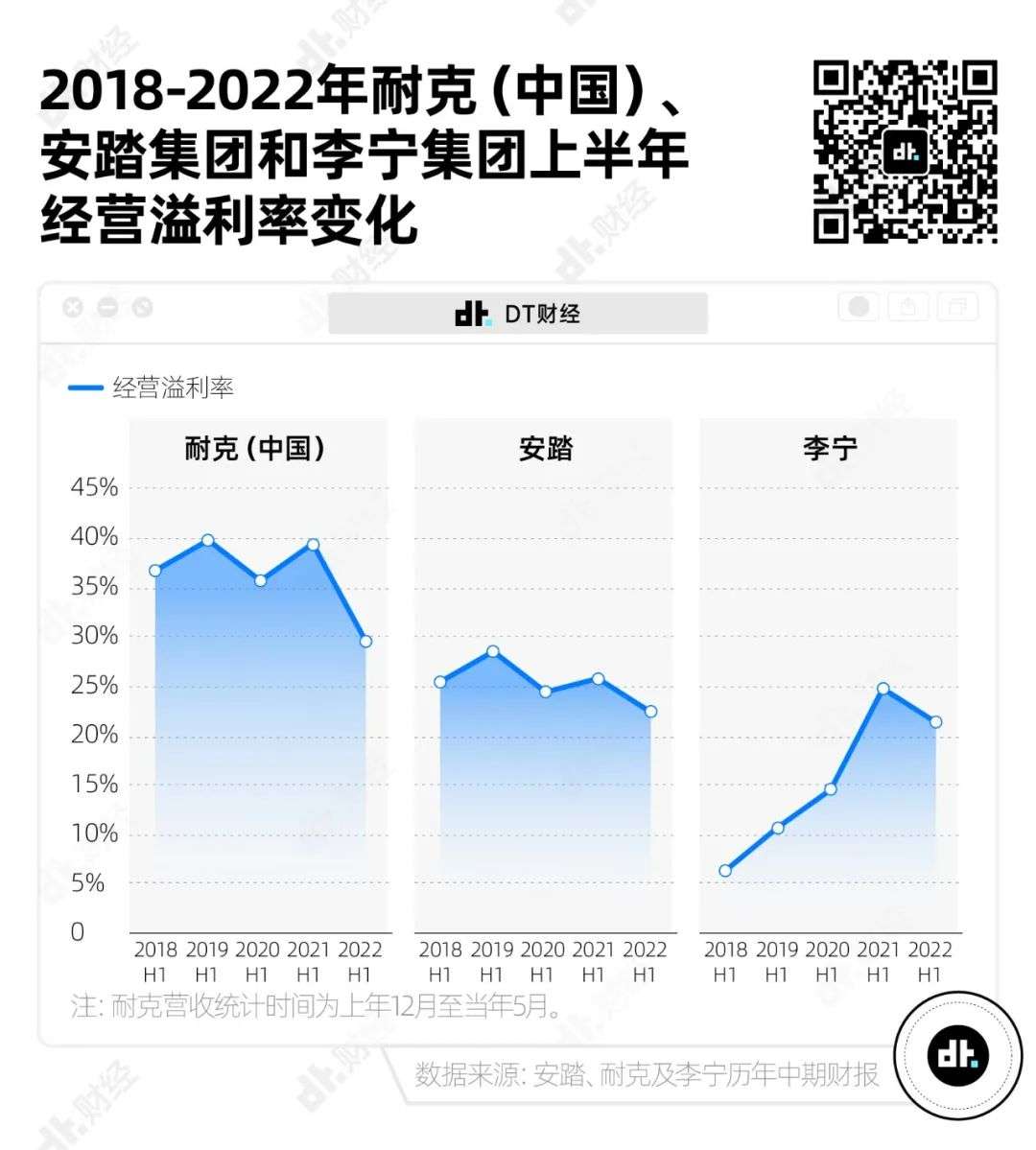 耐克和阿迪达斯是怎么输给安踏的？| 数据研报